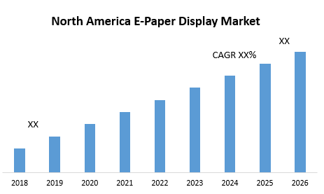 North America E-Paper Display Market