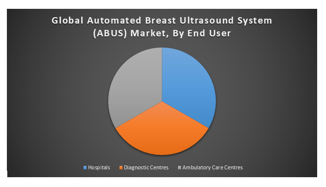 Automated Breast Ultrasound System (ABUS) Market