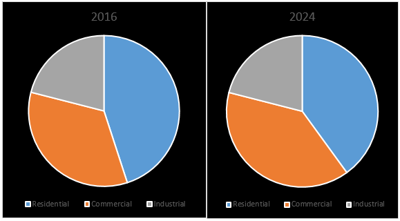 Distribution Panel Market2
