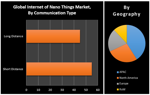 Global Internet of Nano Things Market1