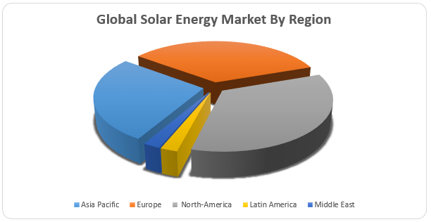 Global Solar Energy Market1