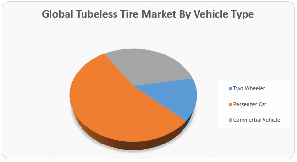 Global Tubeless Tire Market1