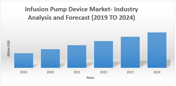 Infusion Pump Device Market1