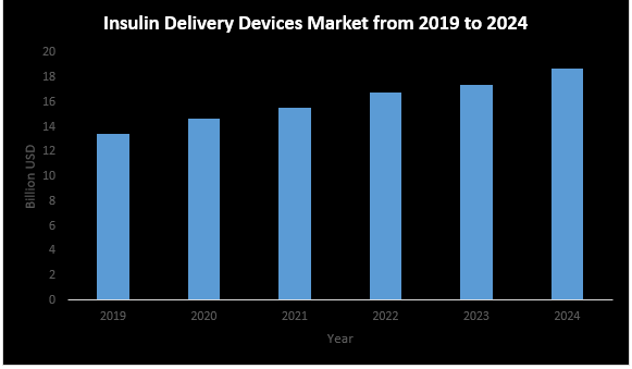 Insulin Delivery Devices Market1