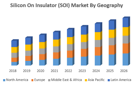 Silicon On Insulator (SOI) Market By Geography