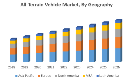 All-Terrain Vehicle Market