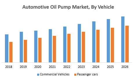 Automotive Oil Pump Market