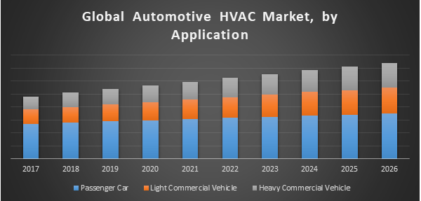 Global Automotive HVAC Market