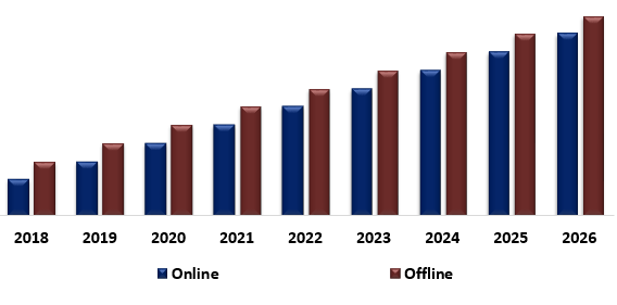 Global Power Bank Market