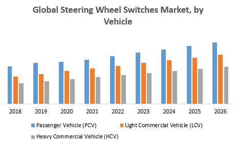 Global Steering Wheel Switches Market