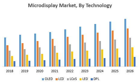 Microdisplay Market