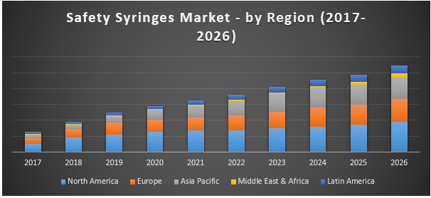 Safety Syringes Market