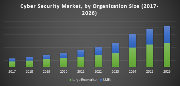 cyber security market 