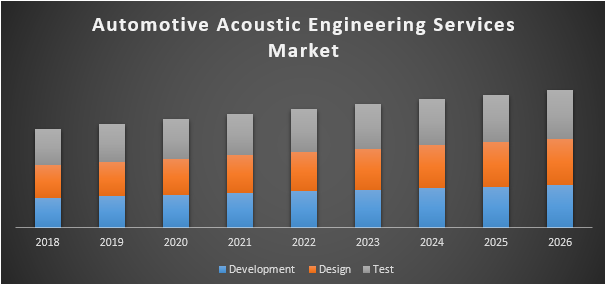 Automotive Acoustic Engineering Services Market
