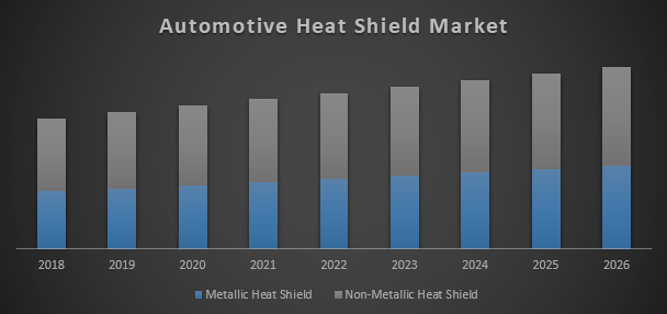 Automotive Heat Shield Market