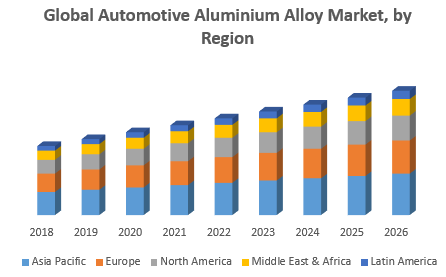 Global Automotive Aluminium Alloy Market