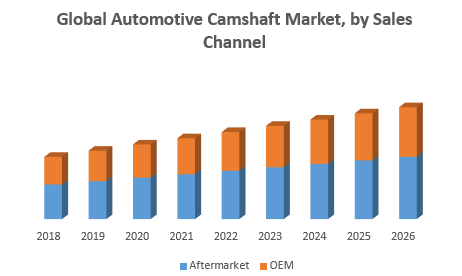 Global Automotive Camshaft Market