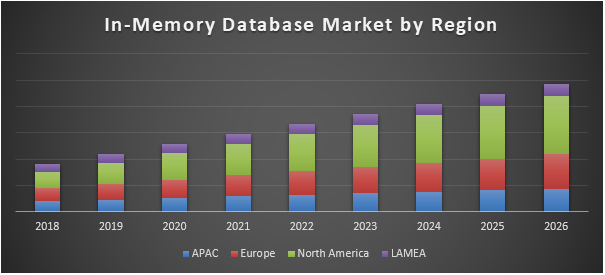 In-Memory Database Market