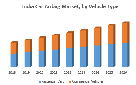India Car Airbag Market