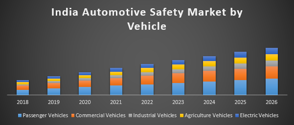 India automotive safety market