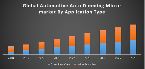 Global Automotive Auto Dimming Mirror market