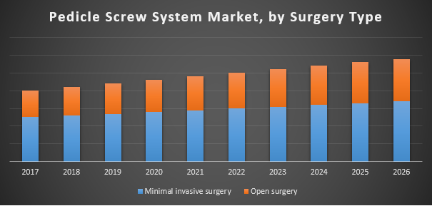 Global pedicle screw system market