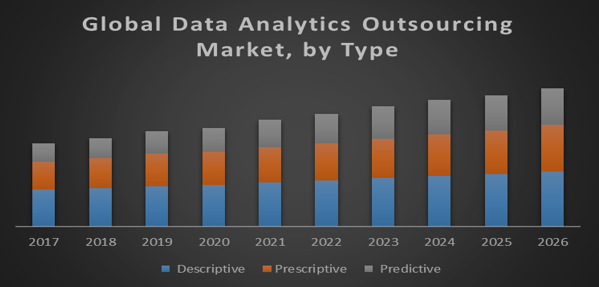 Global Data Analytics Outsourcing Market - Global Industry ...