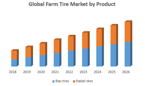 Global Farm Tire Market by Product