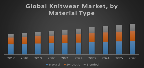 Global Knitwear Market