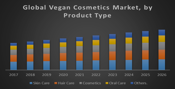 Global Vegan Cosmetics Market