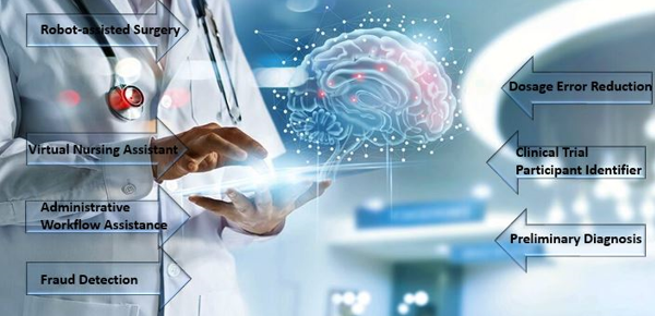 Artificial intelligence (AI) in healthcare