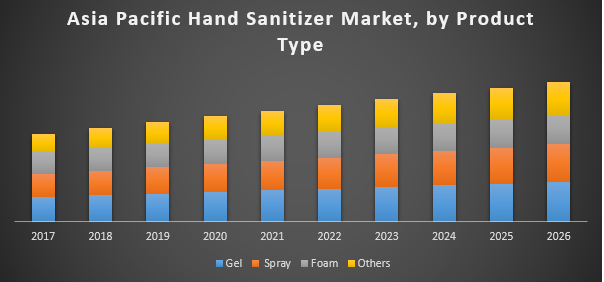 Asia Pacific Hand Sanitizer Market