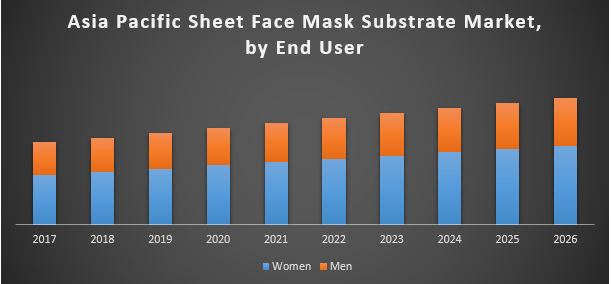 Asia Pacific Sheet Face Mask Market