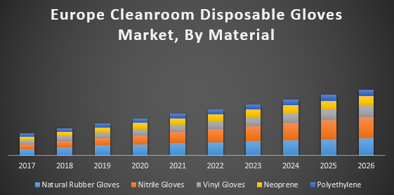 Europe Cleanroom Disposable Gloves Market