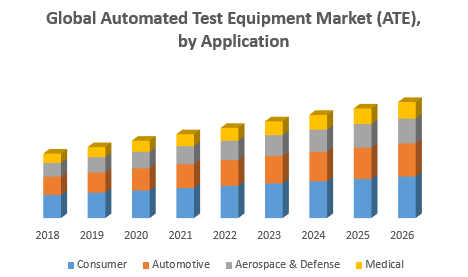 Global Automated Test Equipment Market