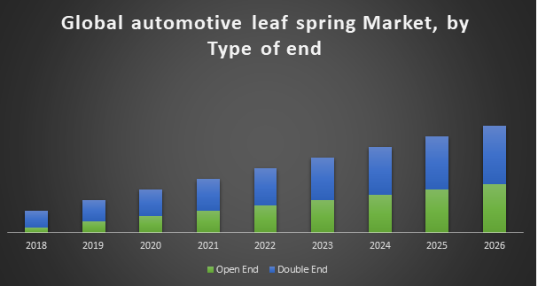 Global Automotive Leaf Spring Market