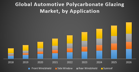 Global Automotive Polycarbonate Glazing Market