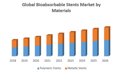 Global Bioabsorbable Stents Market