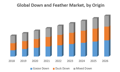Global Down and Feather Market