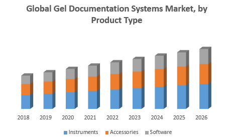 Global Gel Documentation Systems Market