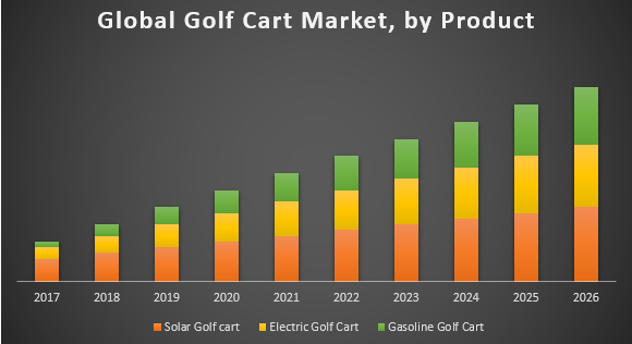 Global Golf Cart Market