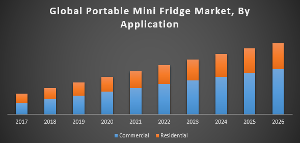 Global Portable Mini Fridge Market