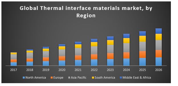 Global Thermal Interface Materials Market - Global Industry Analysis ...