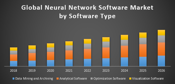 Global neural network software market