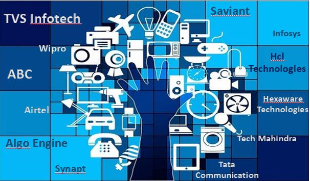 India Industrial IoT Market (IIoT)