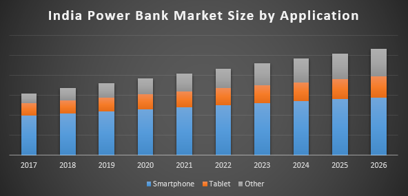 India Power Bank Market