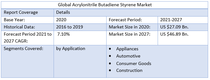 Acrylonitrile Butadiene Styrene Market 3