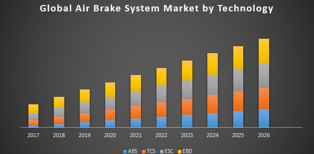 Air Brake System Market