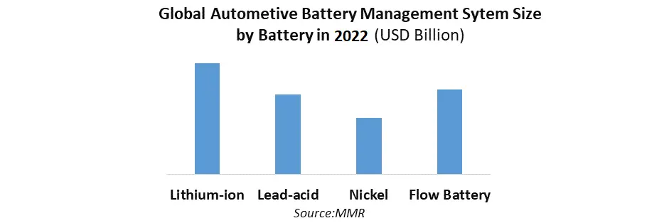 Automotive Battery Management System Market1