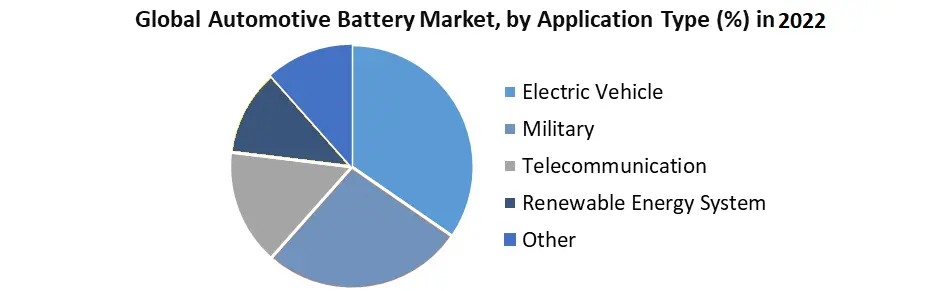 Automotive Battery Management System Market2